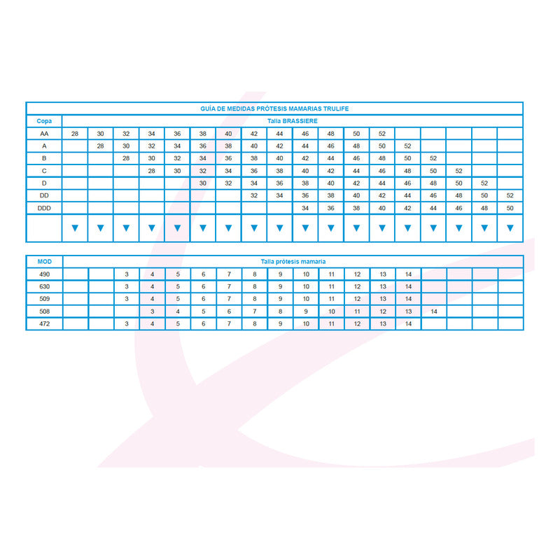 Prótesis mamaria forma de gota busto externo de silicon Trulife